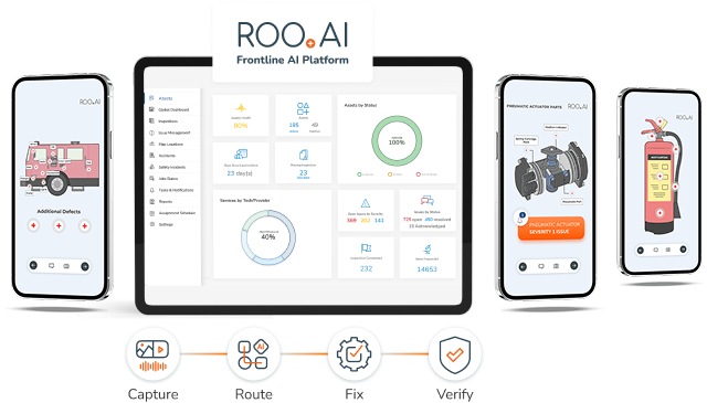 The ROO.AI Frontline AI Platform on tablet and mobile, showing the closed loop from capture to route, fix and verify